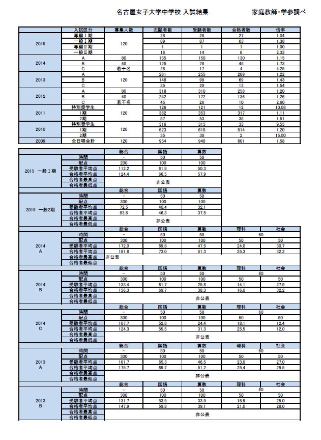 名古屋女子大学中学校 (2).JPG