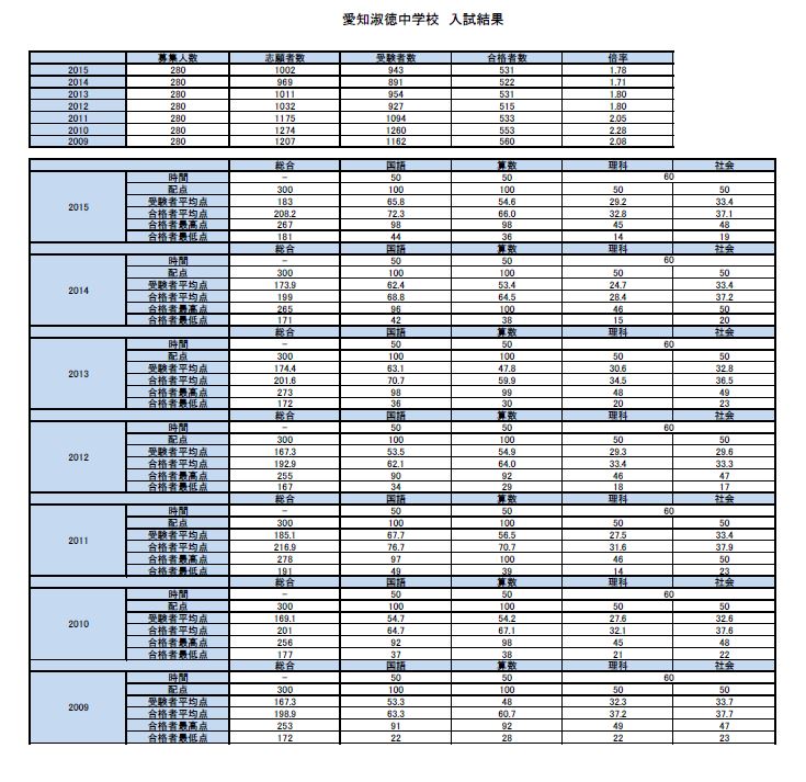 愛知淑徳中学校.JPG