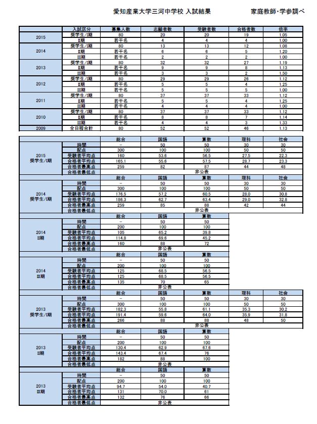 愛知産業大学三河中学校.JPG