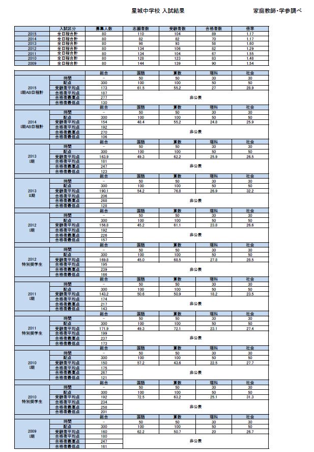 星城中学校1.JPG