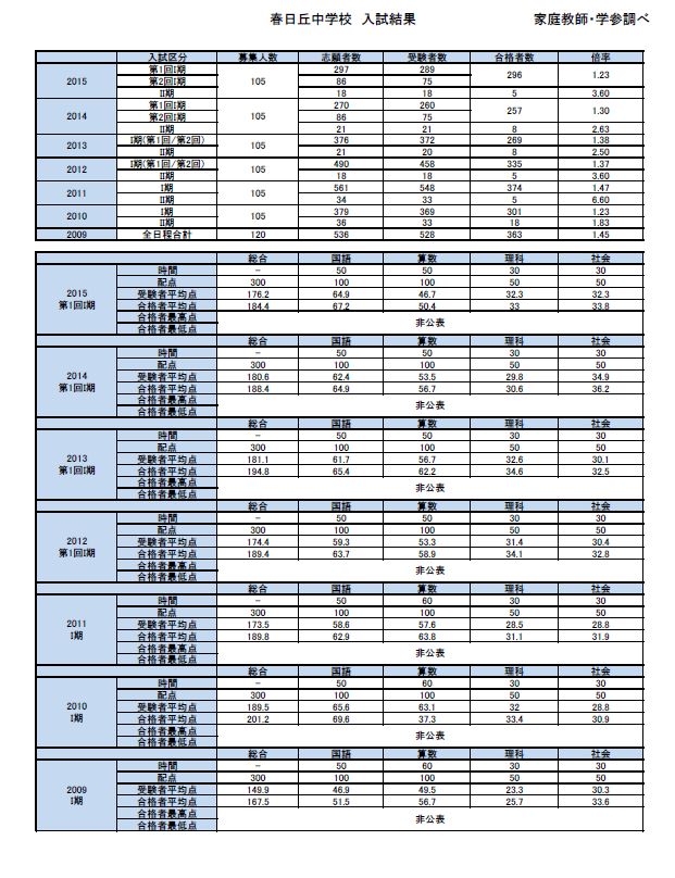 春日丘中学校1.JPG