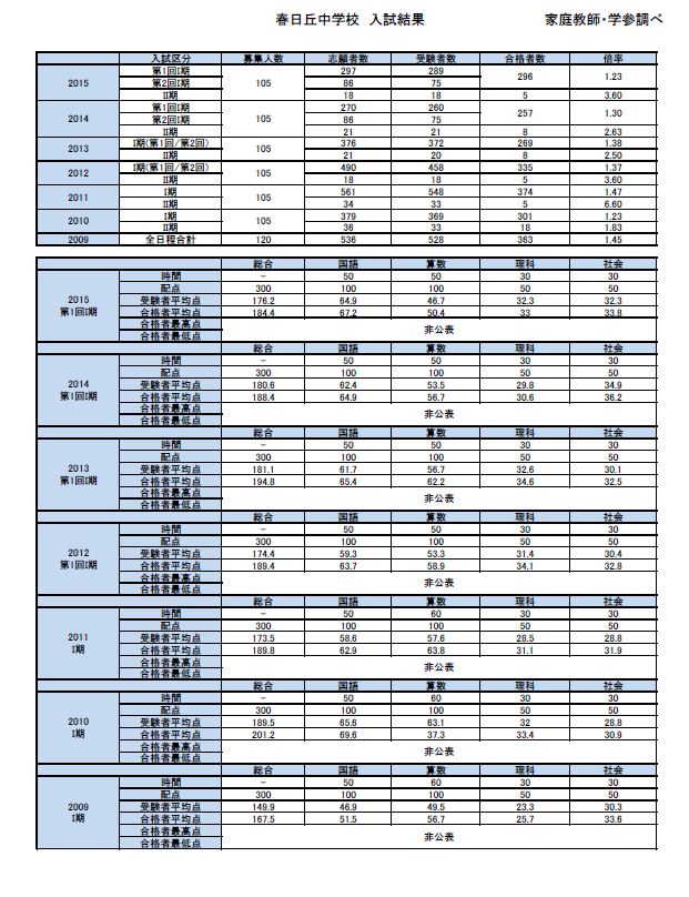 春日丘中学校1.JPG