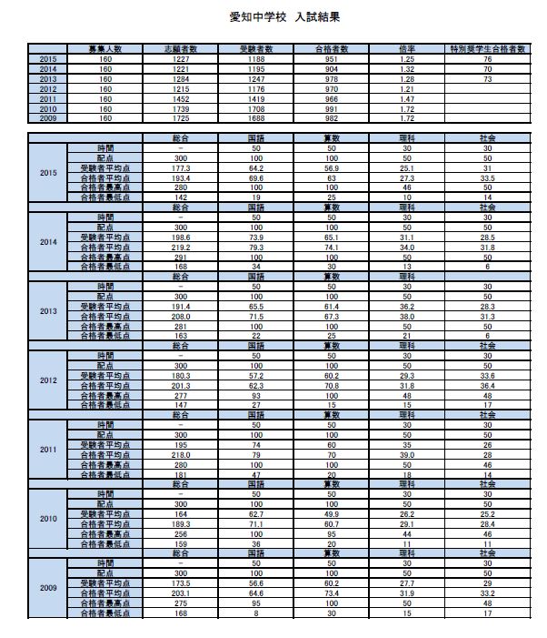 2015年愛知中学校.JPG