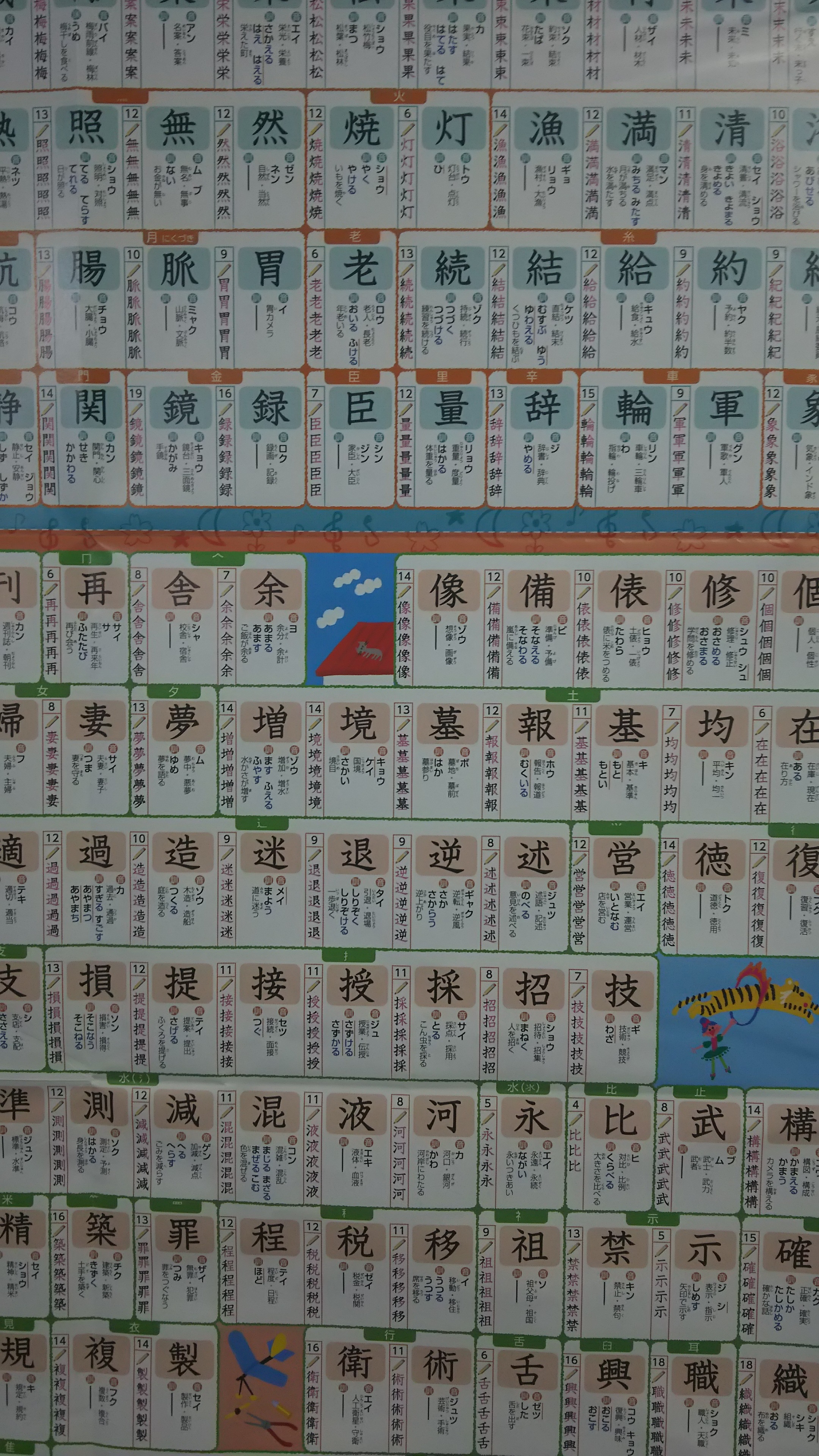 漢字の覚え方 家庭教師学参 千葉県のブログ