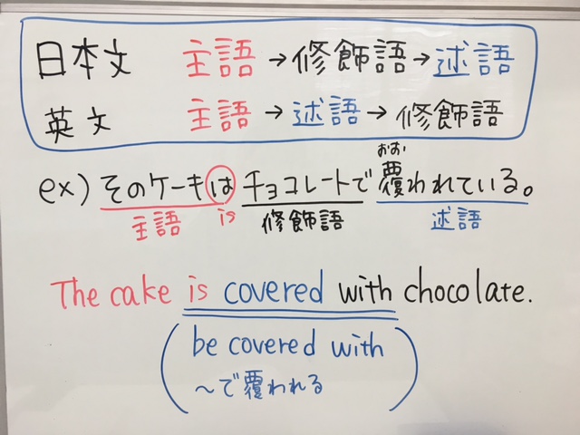 主語 述語 修飾語 家庭教師学参 群馬県のブログ